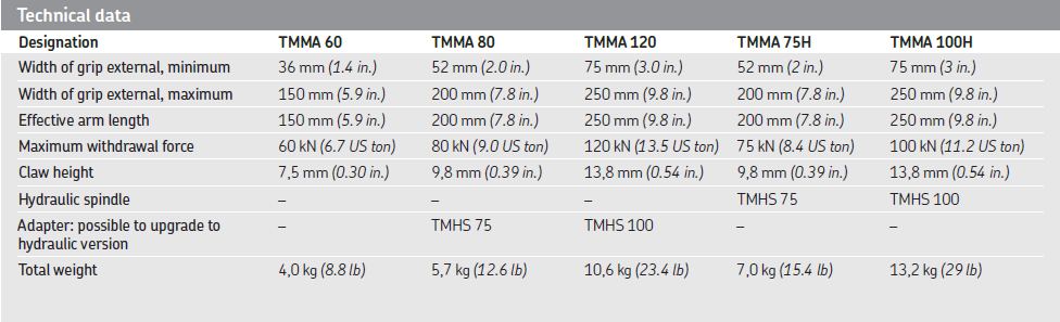 Izbirna tabel TMMA